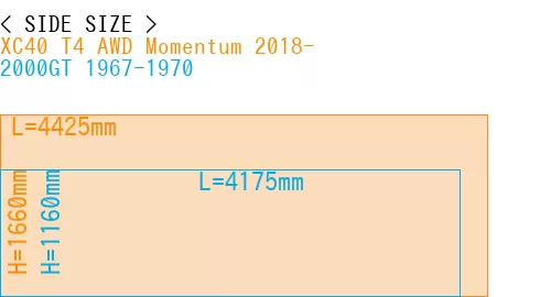 #XC40 T4 AWD Momentum 2018- + 2000GT 1967-1970